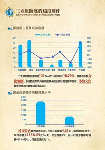 2017年1月三亞旅居市場(chǎng)大數(shù)據(jù)報(bào)告 房地產(chǎn)銷售代理視角